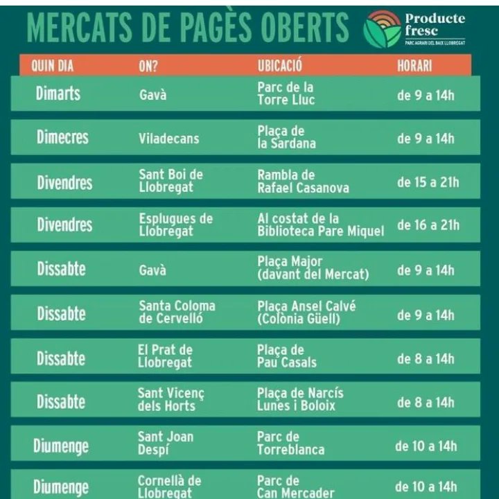 Baix Llobregat, terra fèrtil i terra de Mercats de Pagès🥬🥦

Descobreix el teu Mercat de Pagès més proper👀

👉Ja saps que a #Viladecans t'esperem 🗓️cada dimecres de 9 a 14 h al Parc de Can Xic📍per emportar-te el producte del <a href="/parcagraribaix/">Parc Agrari del Baix Llobregat</a> més fresc i de temporada🧑🏻‍🌾 a casa 🏡