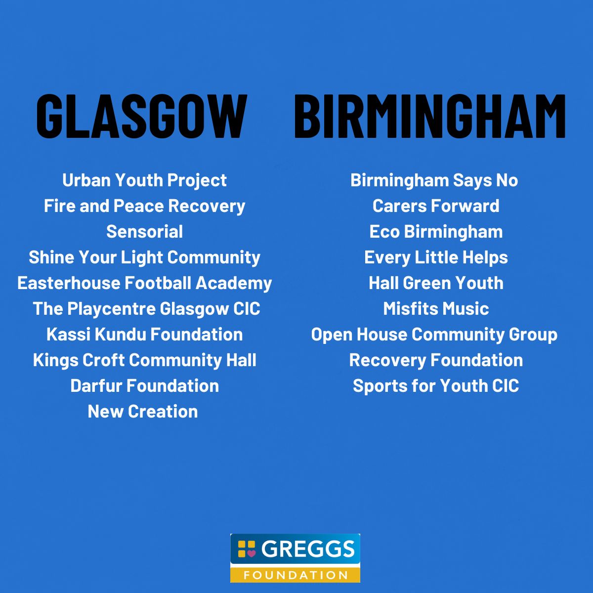 In 2023, we introduced a pilot programme to offer microgrants of up to £2000 to grassroots community organisations.   Following the Newcastle event, we were delighted to award microgrants to a selection of organisations in both Glasgow and Birmingham.