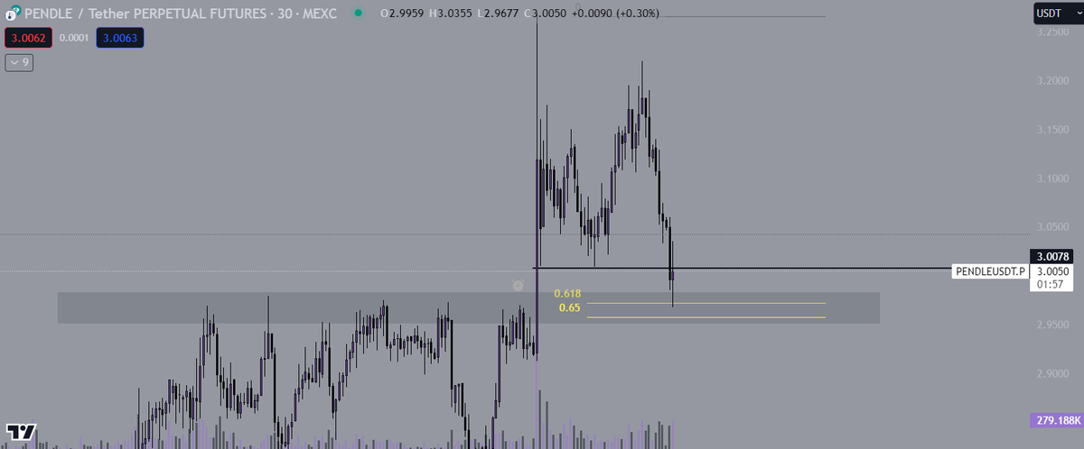 TrillyTrades's tweet photo. $PENDLE : Another S/R ? https://t.co/Qou3cWgsXA