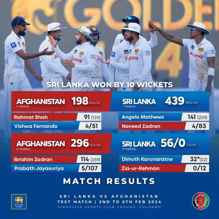 Shanaka_77's tweet photo. Well done srilanka 👏❤️ https://t.co/i4jFSz8vPu