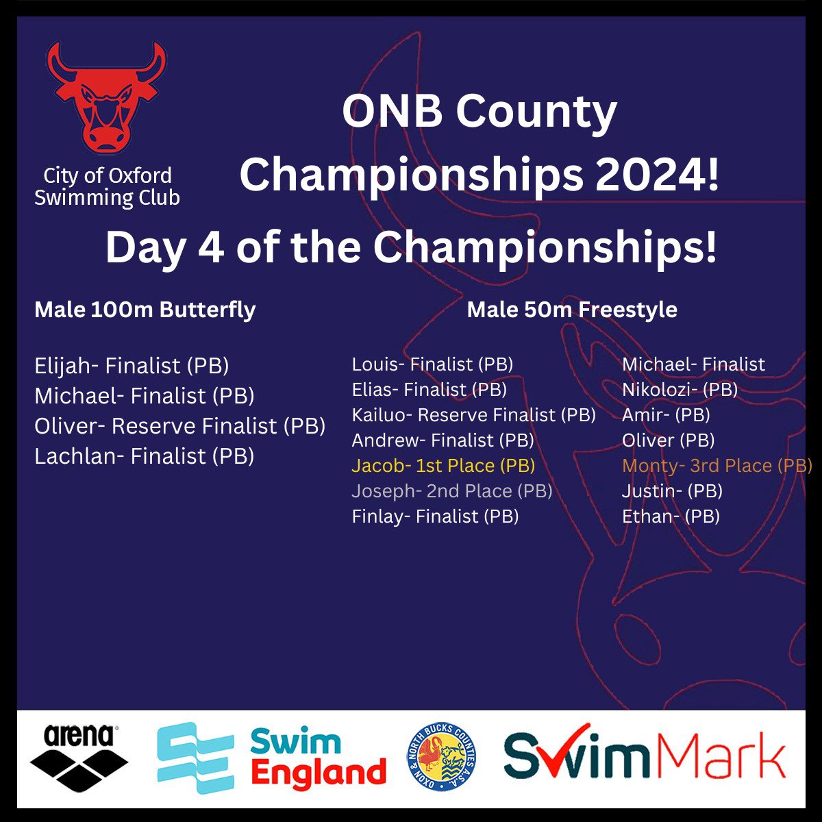 COSCSWIM's tweet photo. ⭐️Congratulations to our incredible swimmers⭐️ Day 4 of the @ONB_ASA Swimming County Champs did not disappoint !! The hard work and dedication of the COSC team can be seen in the results⭐️
#arena  #ragingbulls #swimsquad #swimchamp #swim https://t.co/y5T4NviD3E