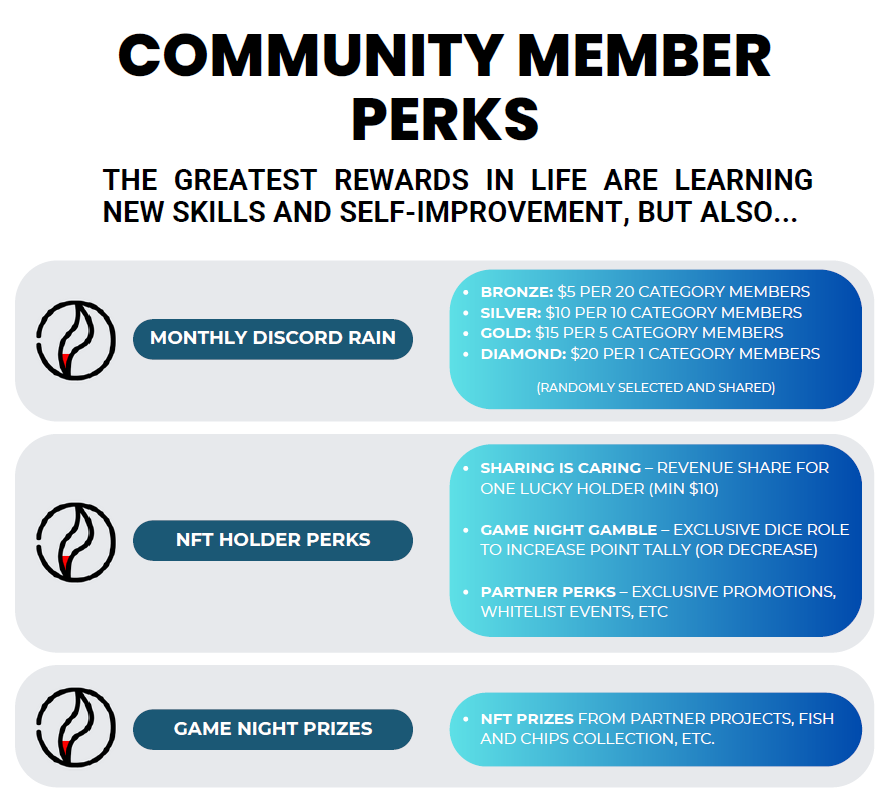 FishnChipsgg's tweet photo. πBlockchain Tip#006
Surround yourself with those who share common interests and help you grow in whatever you're trying to achieve.
π‘For example our Discord server: https://t.co/UD0Tl9sZEC
#CryptoCommunity #altcoins #NFTCommuntiy #CryptoGaming #Bitcoin #cryptonewcomer https://t.co/uDeBN1FfyL