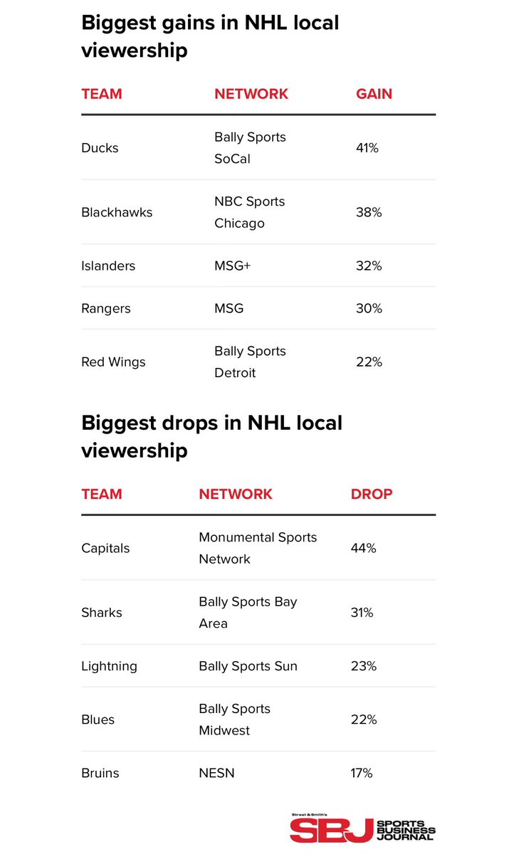 Alex M. Silverman🏒⚽️ tweet media