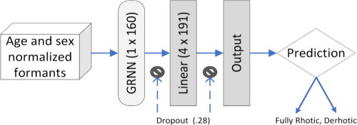 JASA Express Letters (@asa_jasael) on Twitter photo EDITOR'S PICK
Statistical modeling indicates age-and-sex normalization significantly increased machine learning classifier performance when predicting perception of children’s rhotic versus derhotic /ɹ/: doi.org/10.1121/10.002…
@nrgSLP @jpreston_SLP <a href="/ERHitchcockSLP/">Elaine R. Hitchcock</a> @bitslabnyu EDITOR'S PICK
Statistical modeling indicates age-and-sex normalization significantly increased machine learning classifier performance when predicting perception of children’s rhotic versus derhotic /ɹ/: doi.org/10.1121/10.002…
@nrgSLP @jpreston_SLP <a href="/ERHitchcockSLP/">Elaine R. Hitchcock</a> @bitslabnyu