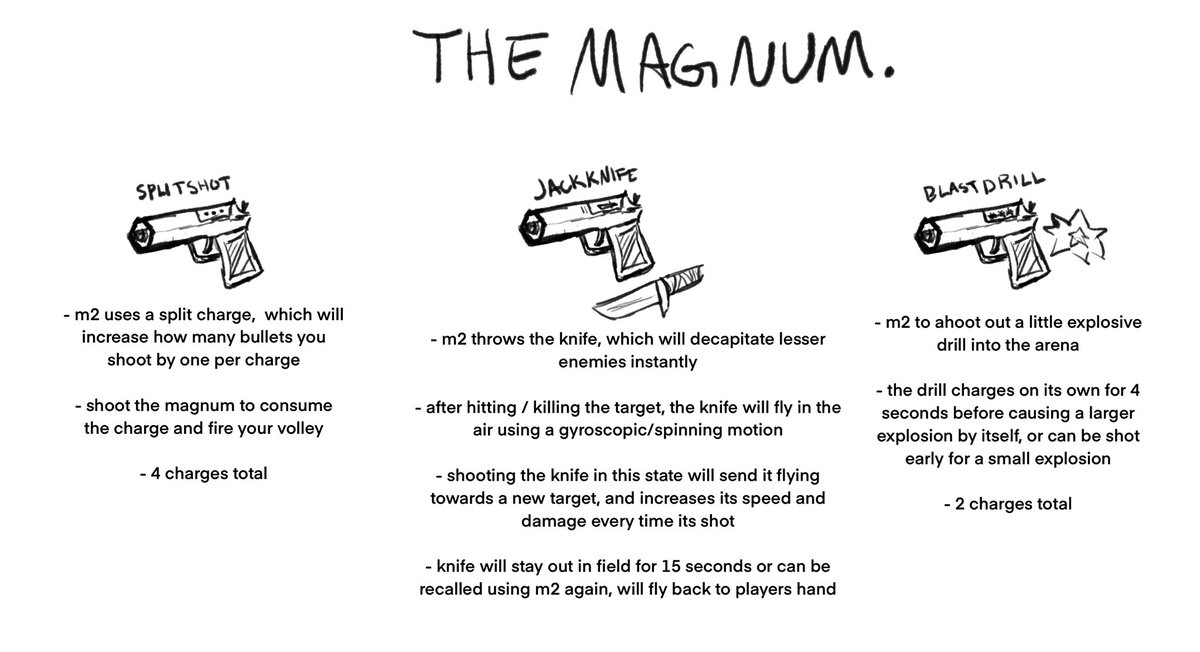ssolveigrart's tweet photo. also some of its weapons. ive been going crazyhh https://t.co/oUaoCEv03d
