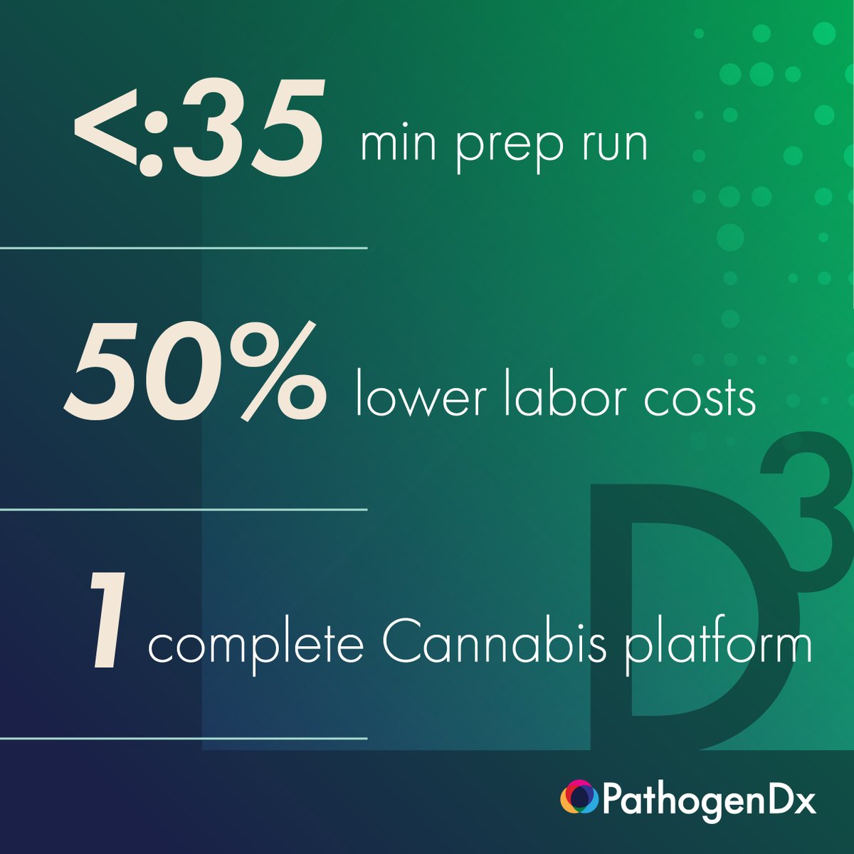 PathogenDX's tweet image. Cannabis Testing Labs: Why partner with anyone except the world’s most complete &amp;amp; efficient platform?

Learn more about PathogenDx D3 Array technology ---&amp;gt;loom.ly/EvaaxNk
