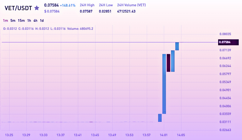SJCP_AD's tweet image. $ETH guidance yielded 250% profits!

safe-signals.com

$ELF $PAXG $GT $COMP $NFT $WOO $USDP $ZIL $FET $GMT $SC $DASH $ILV $USTC $AXL $BTC $stx