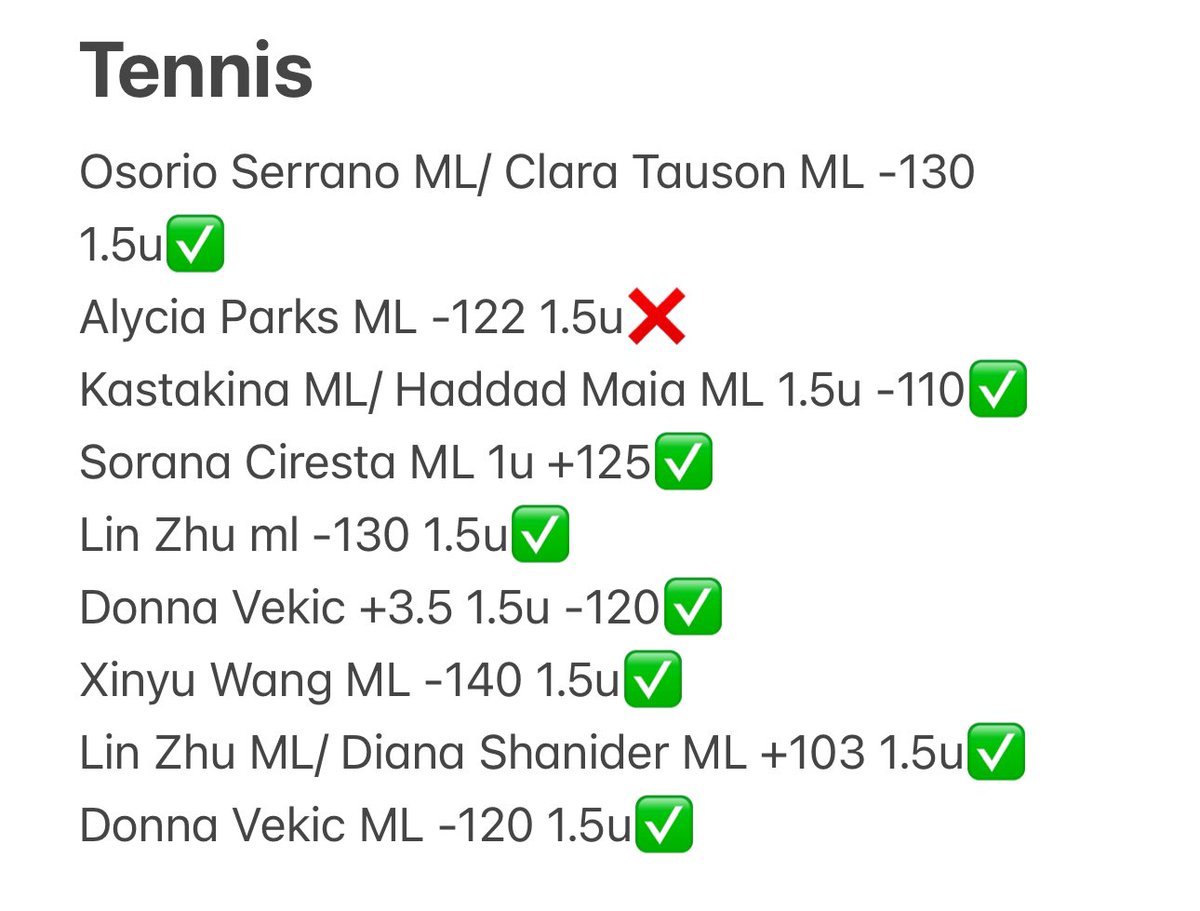LEARLOCKS's tweet photo. Been on fire in Women’s tennis lately! I told y’all when I get right nothing stopping me! 3-1 day today with a parks collapse twice! If you know me you know how we do in tennis!

Giving 3 people 3 months free VIP WHO LIKE/RT THIS! LETS GOO!! https://t.co/FaSjqGGIK9
