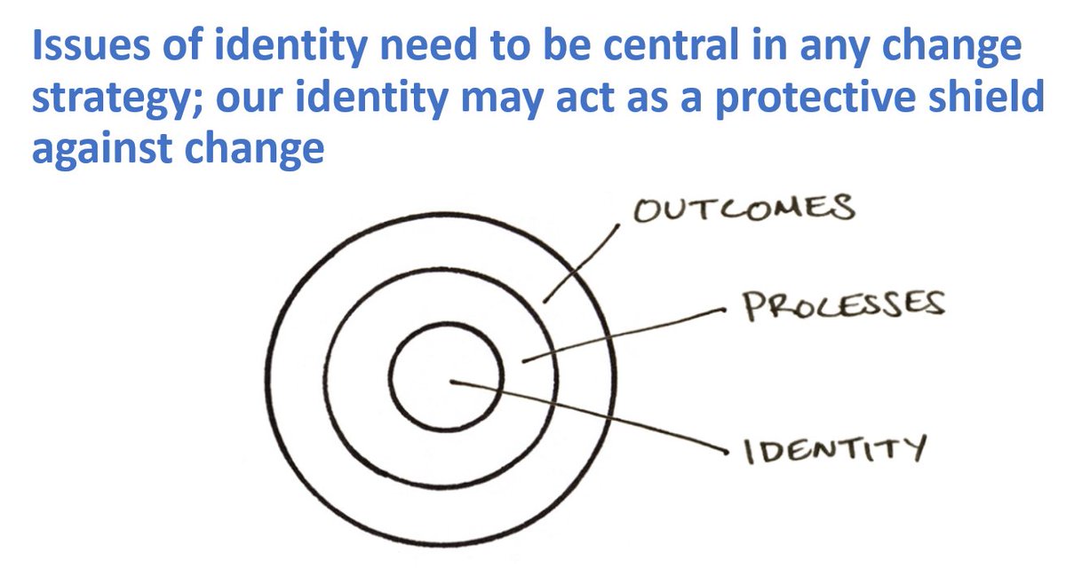 Issues of identity need to be at the centre of any change strategy. People's sense of identity can act as one of the strongest barriers against change. We form attachments to people, roles, labels, behaviours & ways of thinking. When these are threatened, we may see it as an…