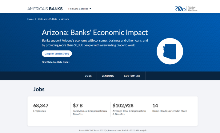 azbankers's tweet photo. Arizona: Banks' Economic Impact Report @azbankers is the united voice for 68K+ bank employees and continues to advocate on behalf of all Arizonans! https://t.co/0QEDwJq2xv https://t.co/FuvkeQpCf6