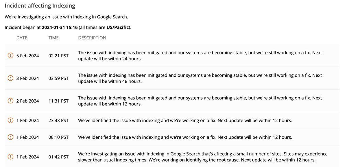 Google travaille toujours à régler un problème d'indexation datant du 1er février : status.search.google.com/incidents/Jh8t…