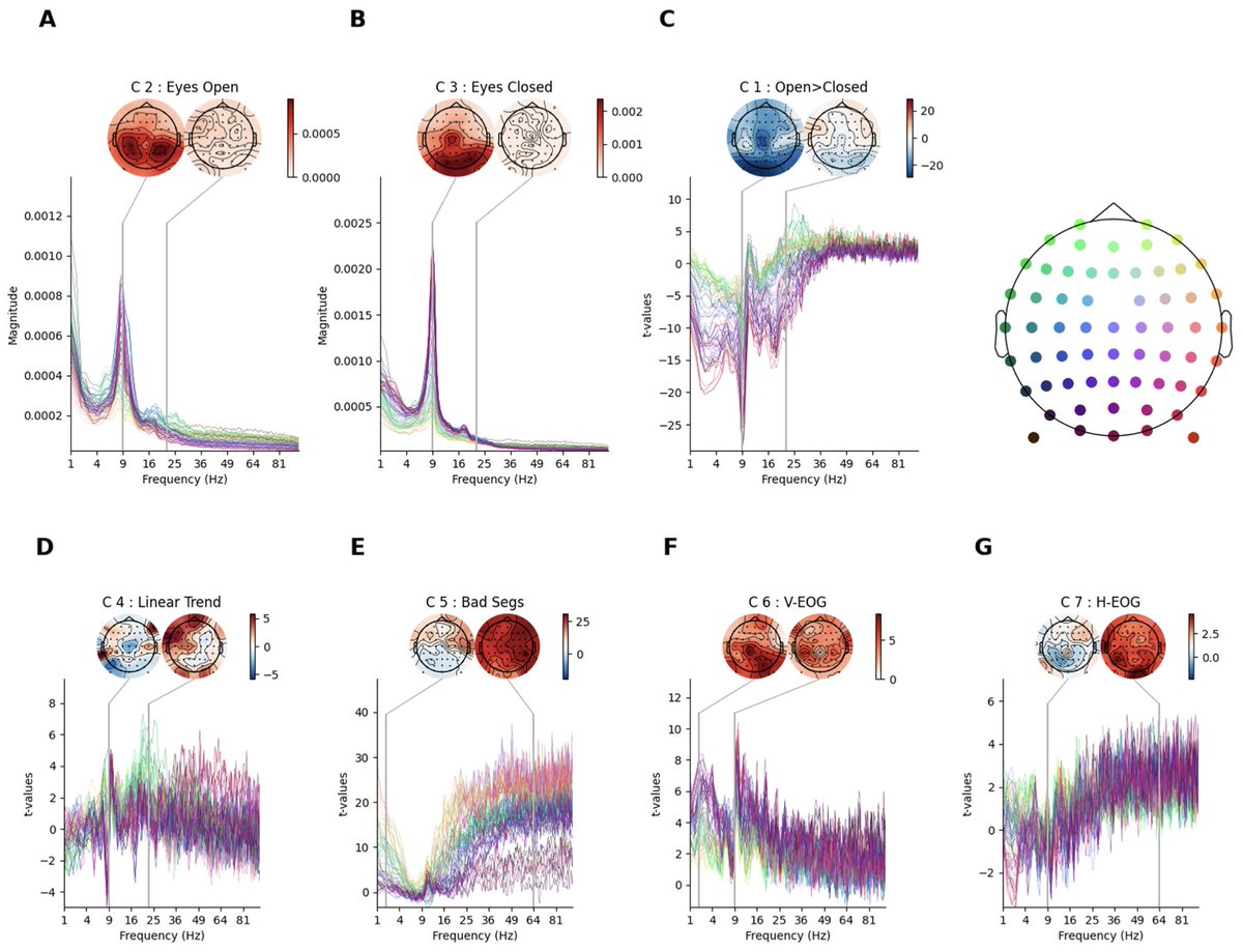 ImagingNeurosci's tweet photo. New paper in Imaging Neuroscience by Andrew J. Quinn, Mark W. Woolrich, et al:

The GLM-spectrum: A multilevel framework for spectrum analysis with covariate and confound modelling

https://t.co/1uwkgPHga4 https://t.co/kZimJmBje6