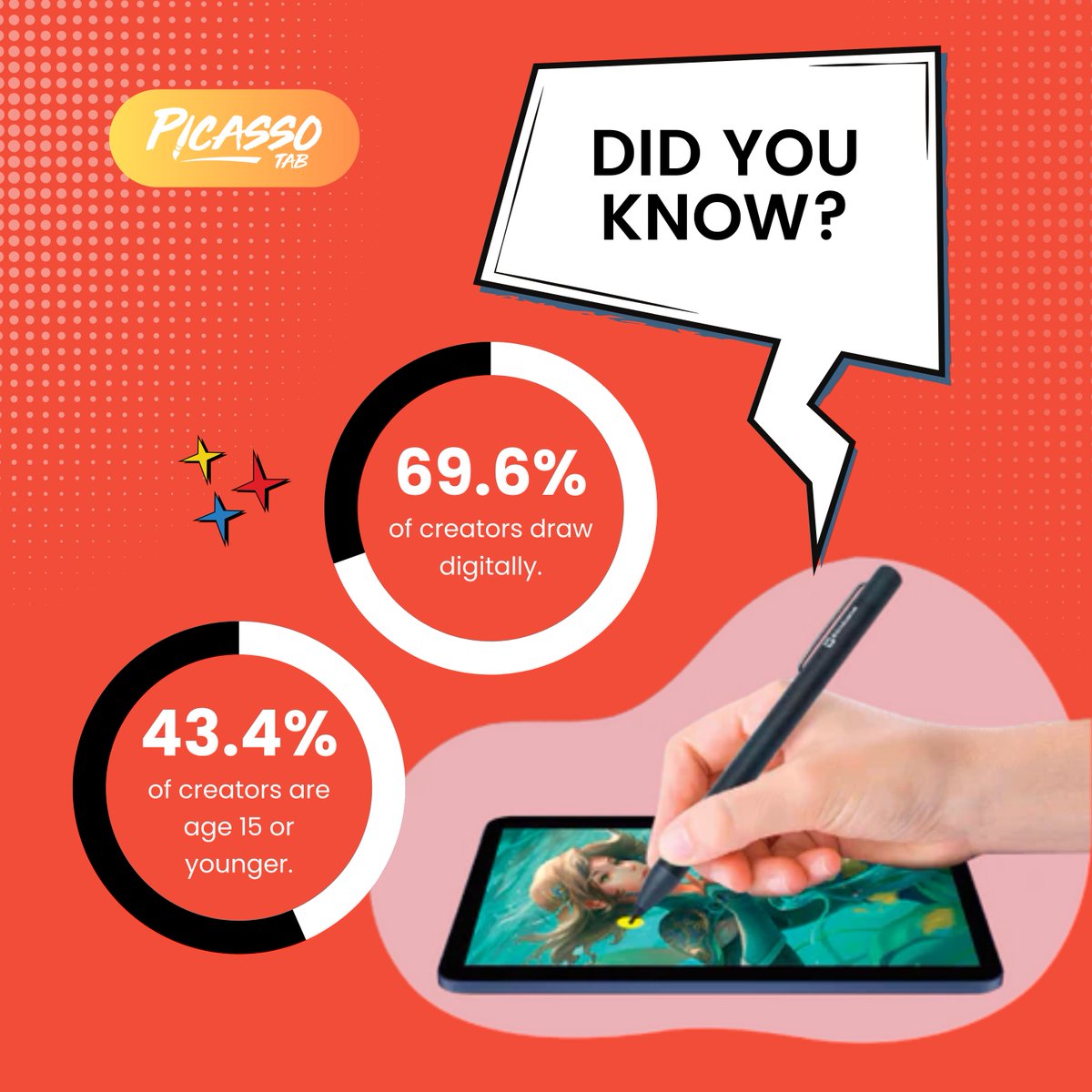 SimbansDotCom's tweet photo. Digital art is booming! 69.6% of creators now prefer digital tools over traditional methods. 43.4% started at 15 or younger. Join the revolution! 🎨🚀

https://t.co/aq0EZoVUa2
.
.
.
#facts #trivia #didyouknow #digitalart #contemporaryart #artistsoninstagram #picassotab https://t.co/64V1w6rCm1