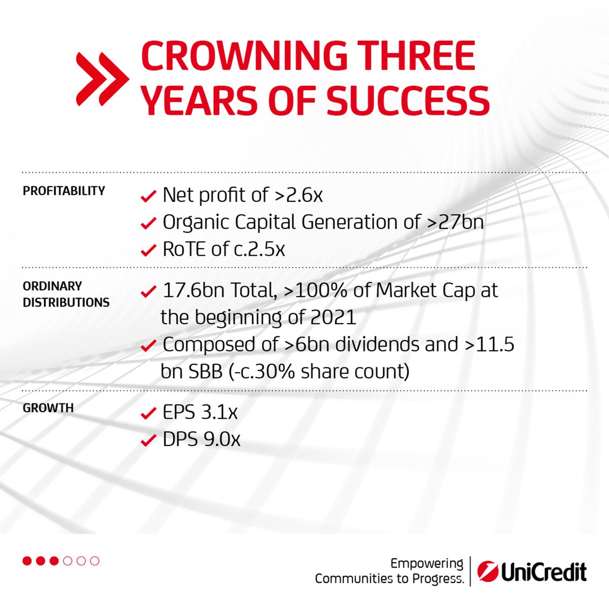 UniCreditEurope's tweet photo. 📢 UniCredit announces its 4Q23 &amp; FY23 Group Results Presentation.

🔗 Click on the image to find all the materials and listen to the audio webcast

📌 #UniCredit #UniCreditUnlocked #FinancialResults