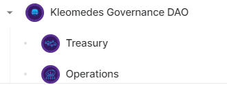 KleomedesCloud's tweet photo. Have you noticed changes in the structure of Kleomedes #DAO?

There are already two #subDAOs under the wing of the general DAO on @DA0_DA0.

We are getting closer to a fully structured organization where #community is able to participate in absolutely every step of its life! https://t.co/tzKsD7Rafo