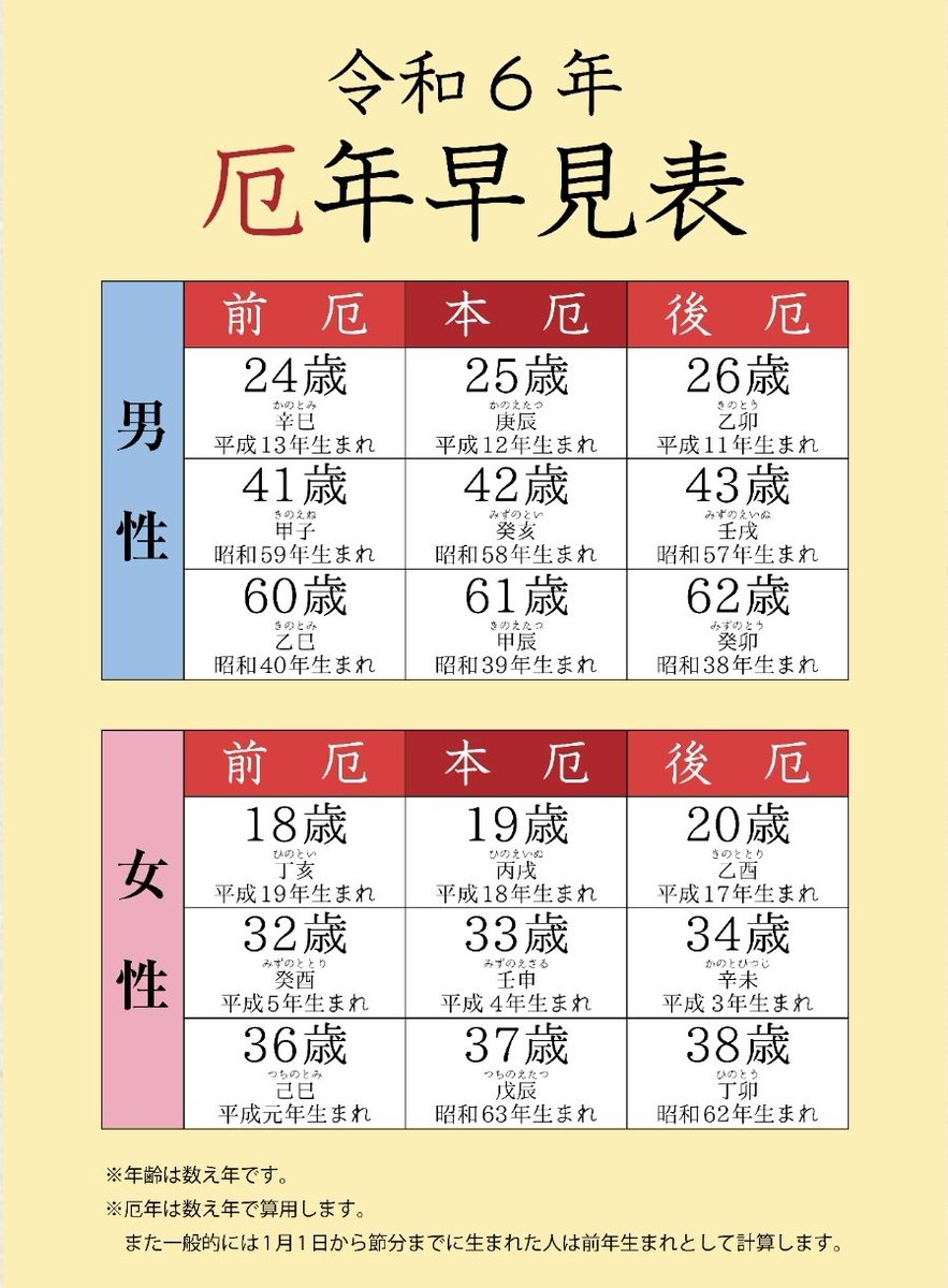 厄年 37歳