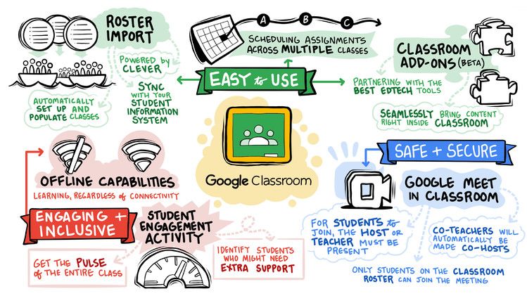 techlearning's tweet photo. What’s New in Google for Education? https://t.co/DpPa5JDLow #googleclassroom #googleeducation #edchat #teachers #edtech https://t.co/FquKaqEw3c