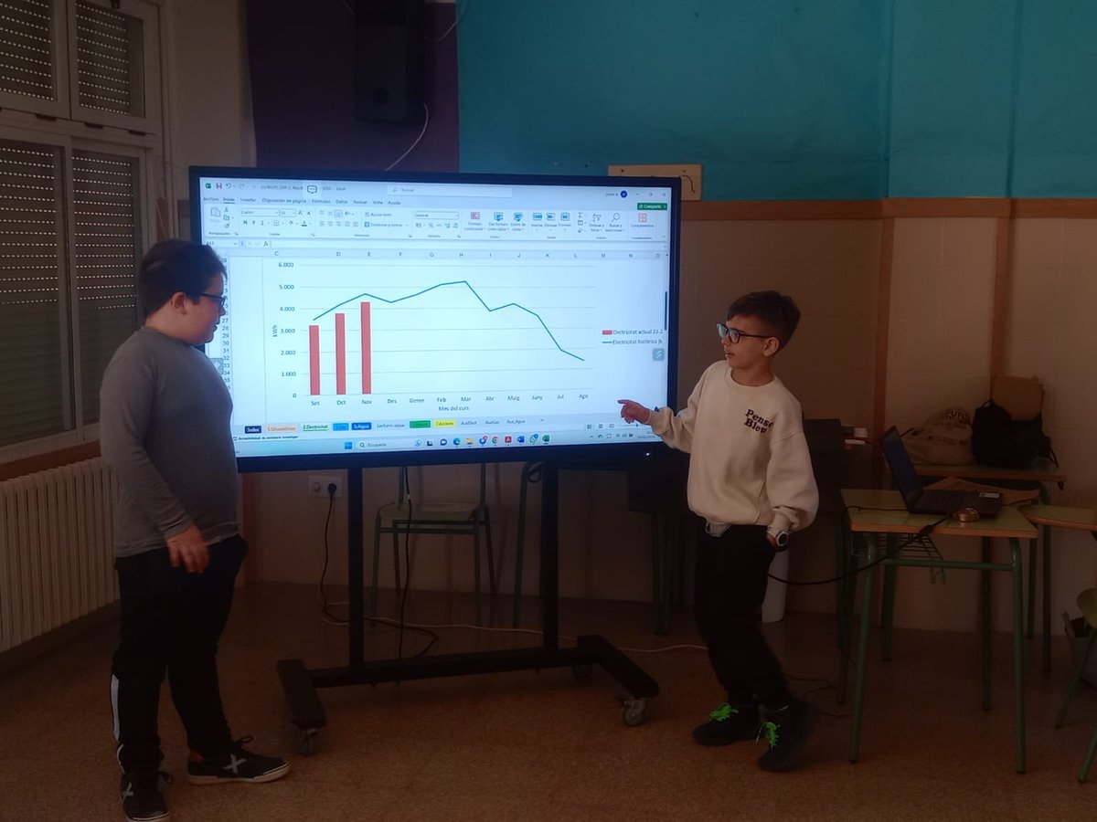aeioLuz's tweet photo. Al CEIP Carmelo Ripoll d'@ajOntinyent és una meravella cada sessió del #projecte5050. Hui ens visiten els delegats/des de 1r, 2n i 3r i els hi expliquem què és el 50/50 i què han de fer ells i elles i les seues classes! https://t.co/fRXZtgsn4n