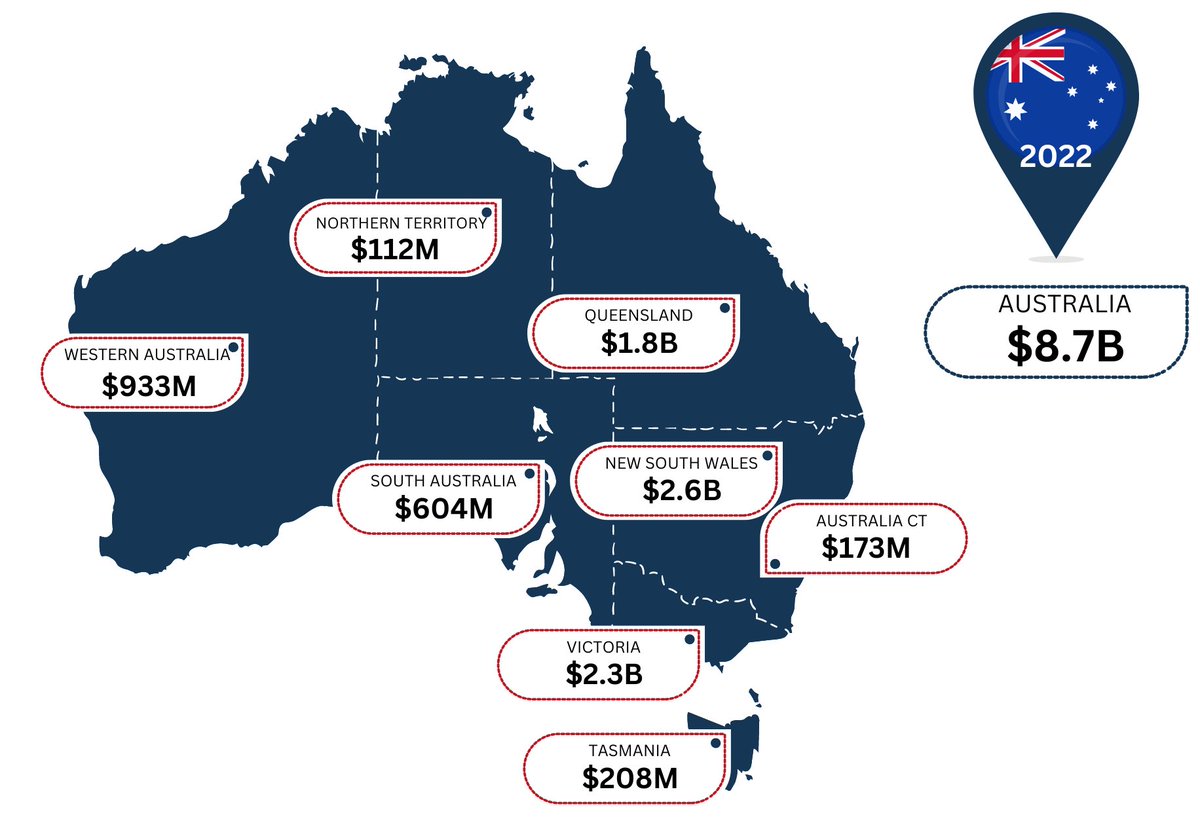 Australians Could Be Spending Nearly 9 Billion Dollars on Managing Wounds: The IWJ recently published an editorial showing what Australia could be spending nearly $9 billion on managing wounds, both nationally & regionally. onlinelibrary.wiley.com/doi/epdf/10.11… #wounds #costs #IWJ #Australia