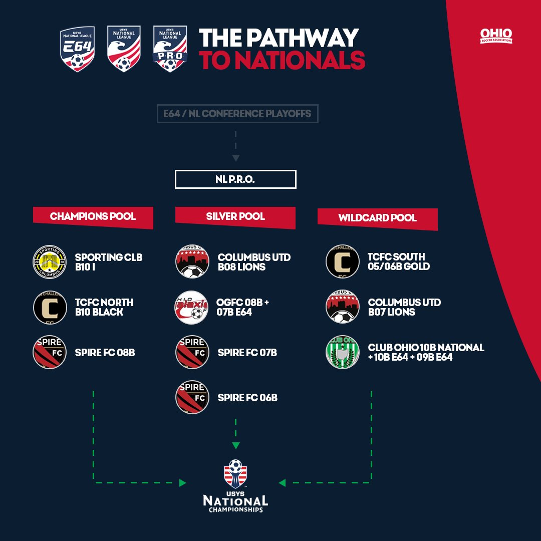 Ohio Soccer Association tweet media