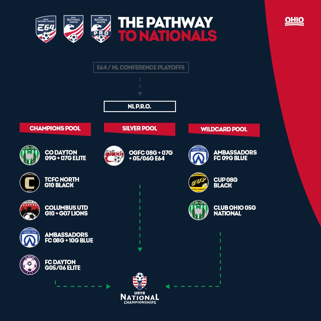 Ready to challenge this month. 💪 #PlayOSA x #EarnYourPlace