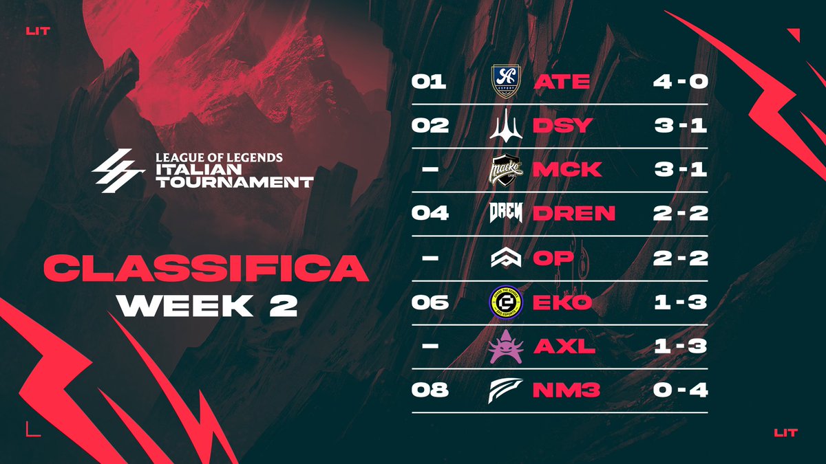 DREN_Esports tweet picture