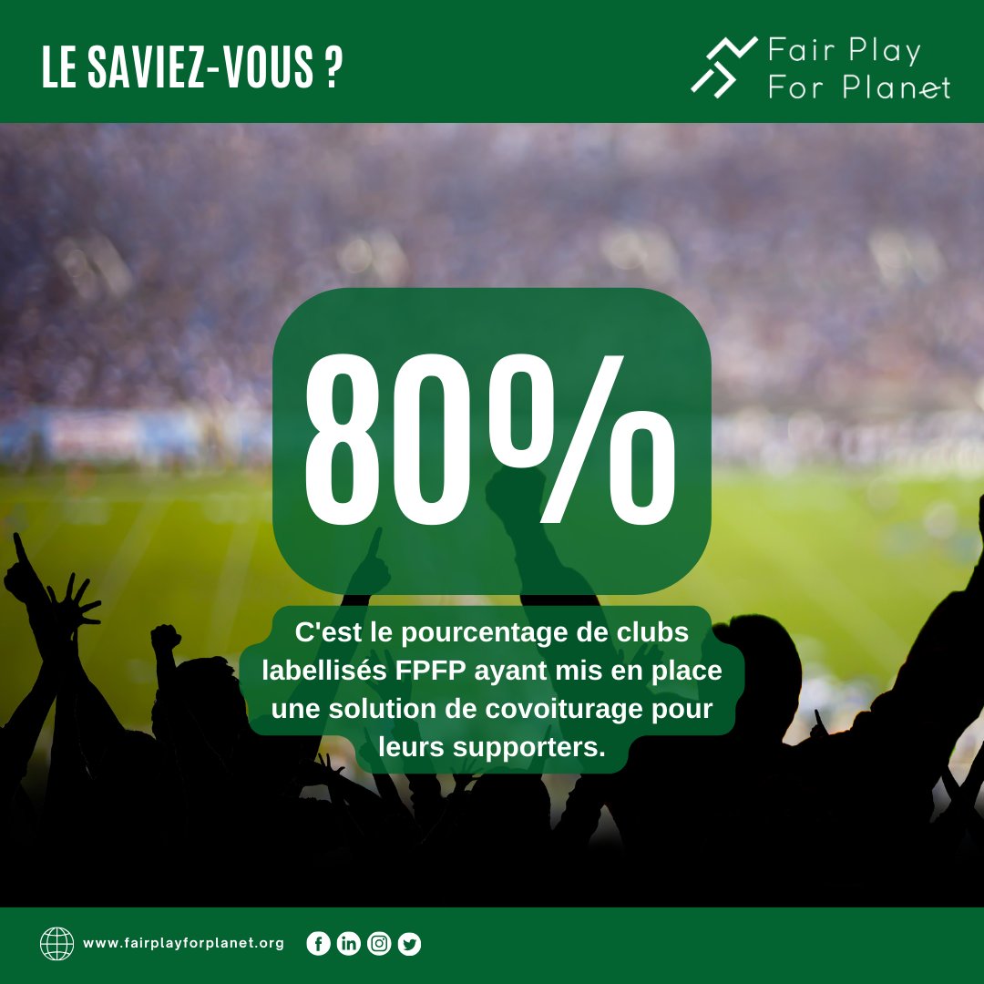 📊 3/4 de l’impact carbone d’un événement sportif provient des déplacements des supporters.  

👉 80% des clubs labellisés FPFP ont mis en place une solution de covoiturage pour leurs supporters   

🌱 Plus économique, plus pratique, plus convivial, et surtout plus durable !