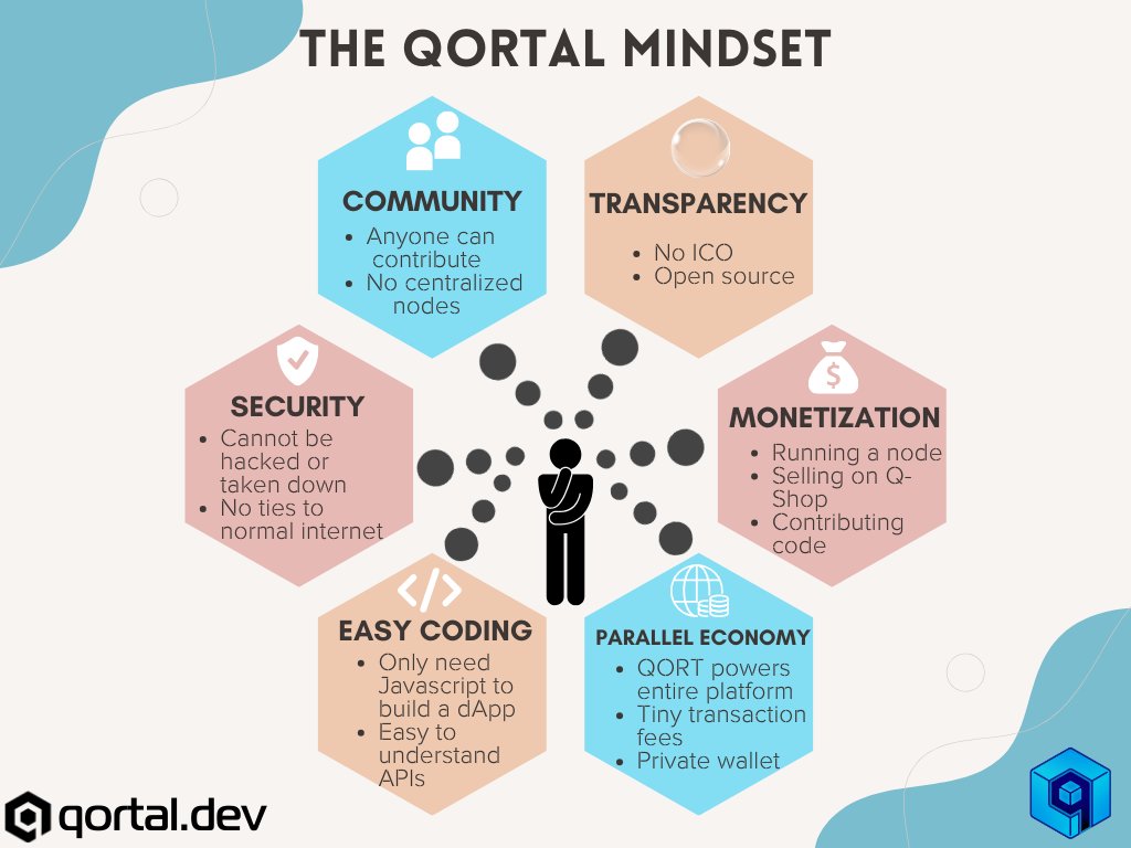 Qortal Justin tweet media