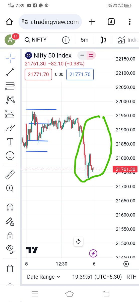 Akash97007002's tweet image. ओ बुलाती हैं ,मगर जाने का नई 😄😄

क्या गजब ज्ञान दिया है सर,, 2:30pm के कोई ट्रेड नई करना है 
#investing_daddy #deshitheory #ltp_calculator