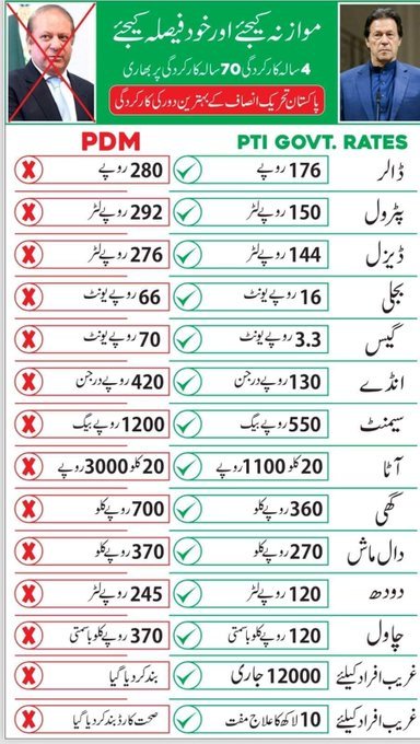 PTI aor PDM ki govt mein ashyaa ki qeematon mein farq. @AimanPakistan @Aleemakhan_ @ARYSabirShakir @Ch_TabiDubai @falakjavaidkhan @NiniYmz @MaleehaHashmey