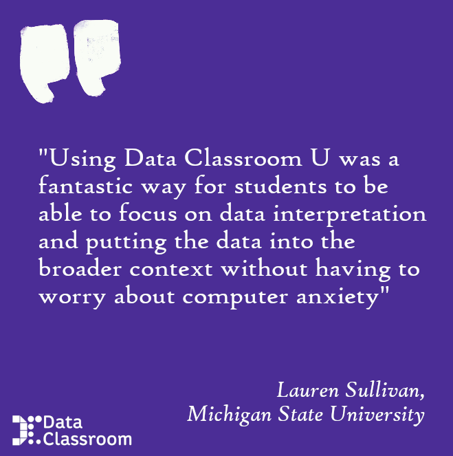 Let's do away with that anxiety!

#DataScience #TeachingStats #DataLiteracy