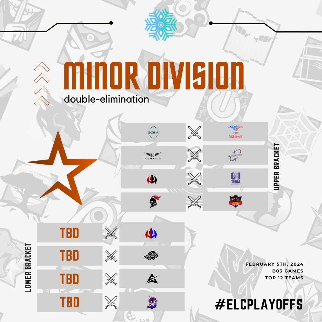 ELC_EsportsR6's tweet photo. @LaPrincipauteFR @Team_Daitan @NewEdgeEsport @TXEsport1 @E3S_Ethernia @NeoCrownesport @ECBrest @NovaOxygenR6 @Outsouki @ClubCardSpecial [𝐄𝐋𝐂 𝐖𝐢𝐧𝐭𝐞𝐫 𝐋𝐞𝐚𝐠𝐮𝐞 #𝟒]

What about the Minor Division? https://t.co/fiEnYiChQZ