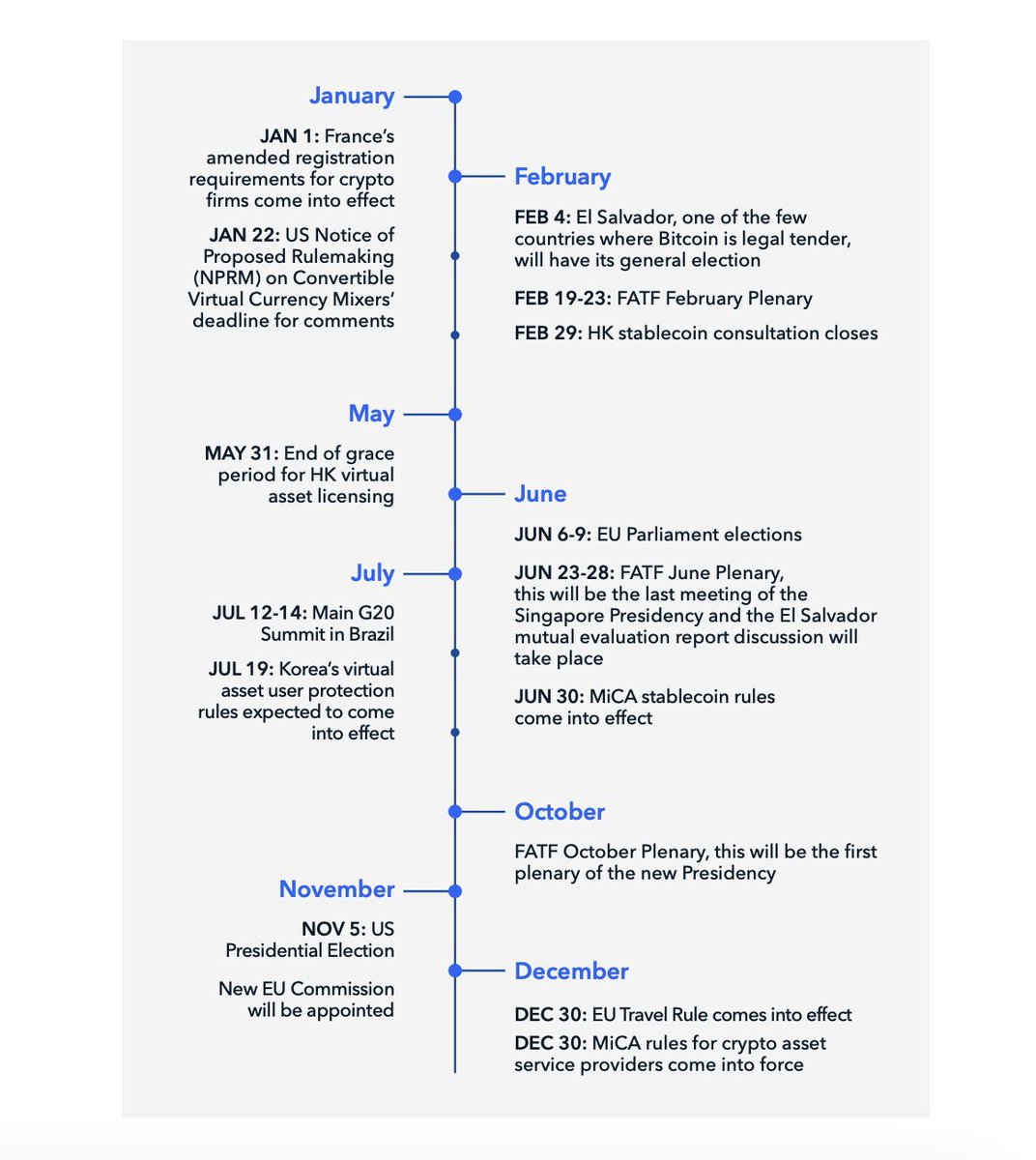 Keep an eye on these key crypto policy dates in 2024 as well as big events  like elections in the US and the UK, and stablecoin regulation in Hong  Kong. Read our