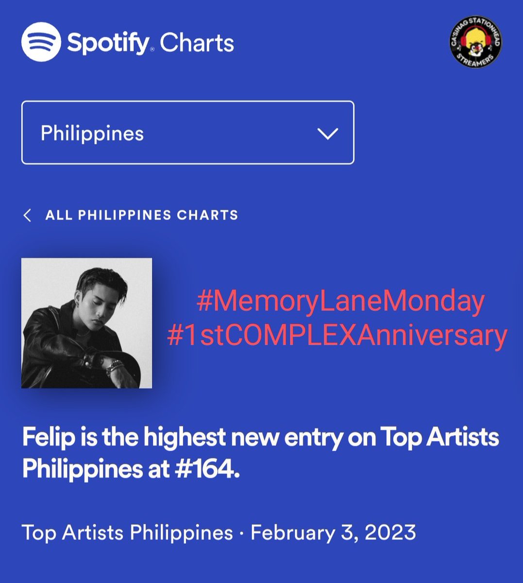 casinagsh's tweet image. Hello, Sisiws &amp;amp; A&apos;tin! 👋

It&apos;s #MemoryLaneMonday. Allow us to share a fun FELIP fact with you.

Did you know that last year&apos;s Tracking Period of February 3, 2023, FELIP made it to Spotify PH&apos;s Daily Top 200 Artists and claimed the 164th spot?

On that day, FELIP&apos;s solo tracks…