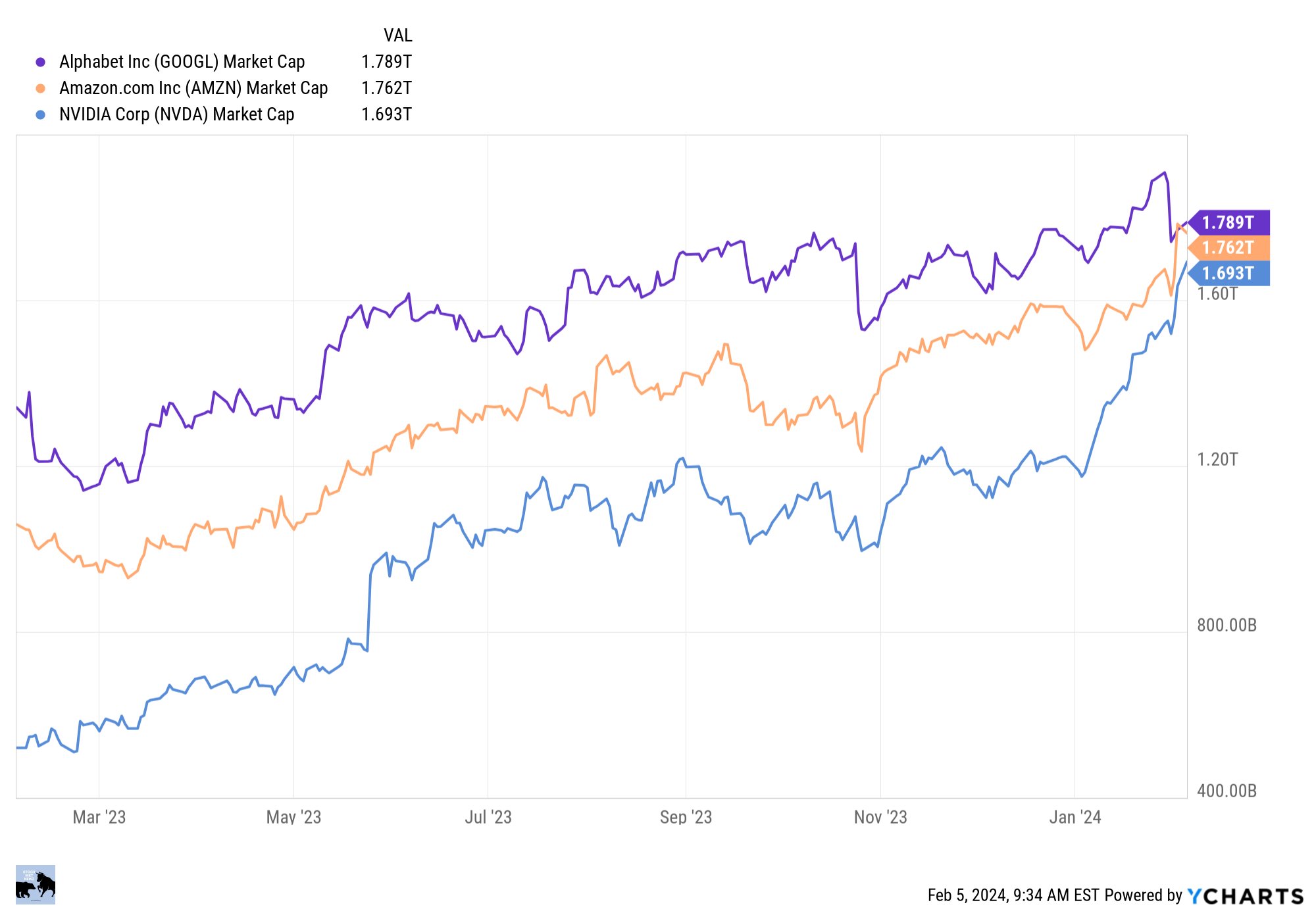 Google nvda shop