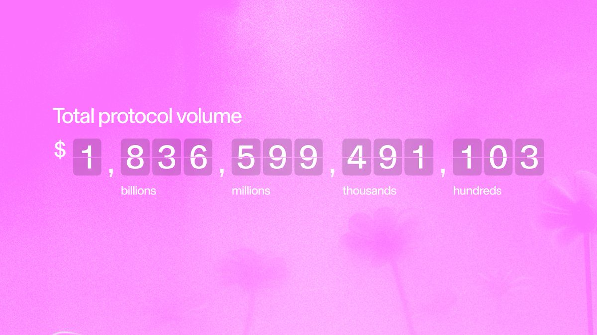 The Uniswap Protocol has processed $1,836,599,491,103 in total swap volume

The countdown to $2 trillion begins 🦄