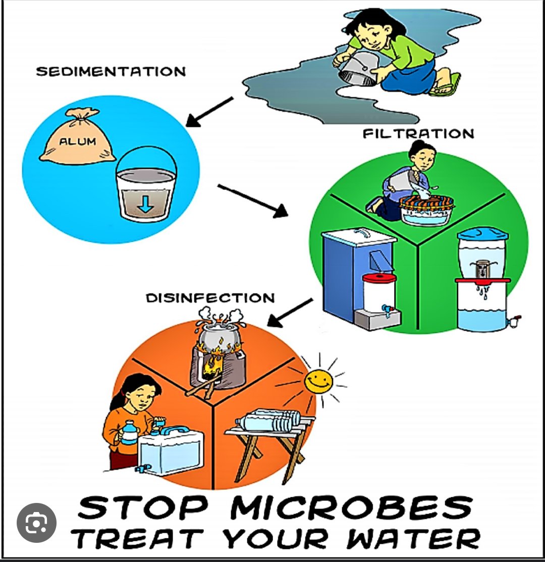 Household Water Treatment &amp; Safe Storage Tips Boil for 1 min or add 8 drops of bleach per gallon. Use reliable filters or SODIS. Store in clean, covered containers. Test regularly for safety. Spread awareness! <a href="/WaterAid/">WaterAid</a> <a href="/UNICEFwater/">UNICEF Water</a> <a href="/WHO/">World Health Organization (WHO)</a> @globalwaterpartnership <a href="/charitywater/">charity: water</a>