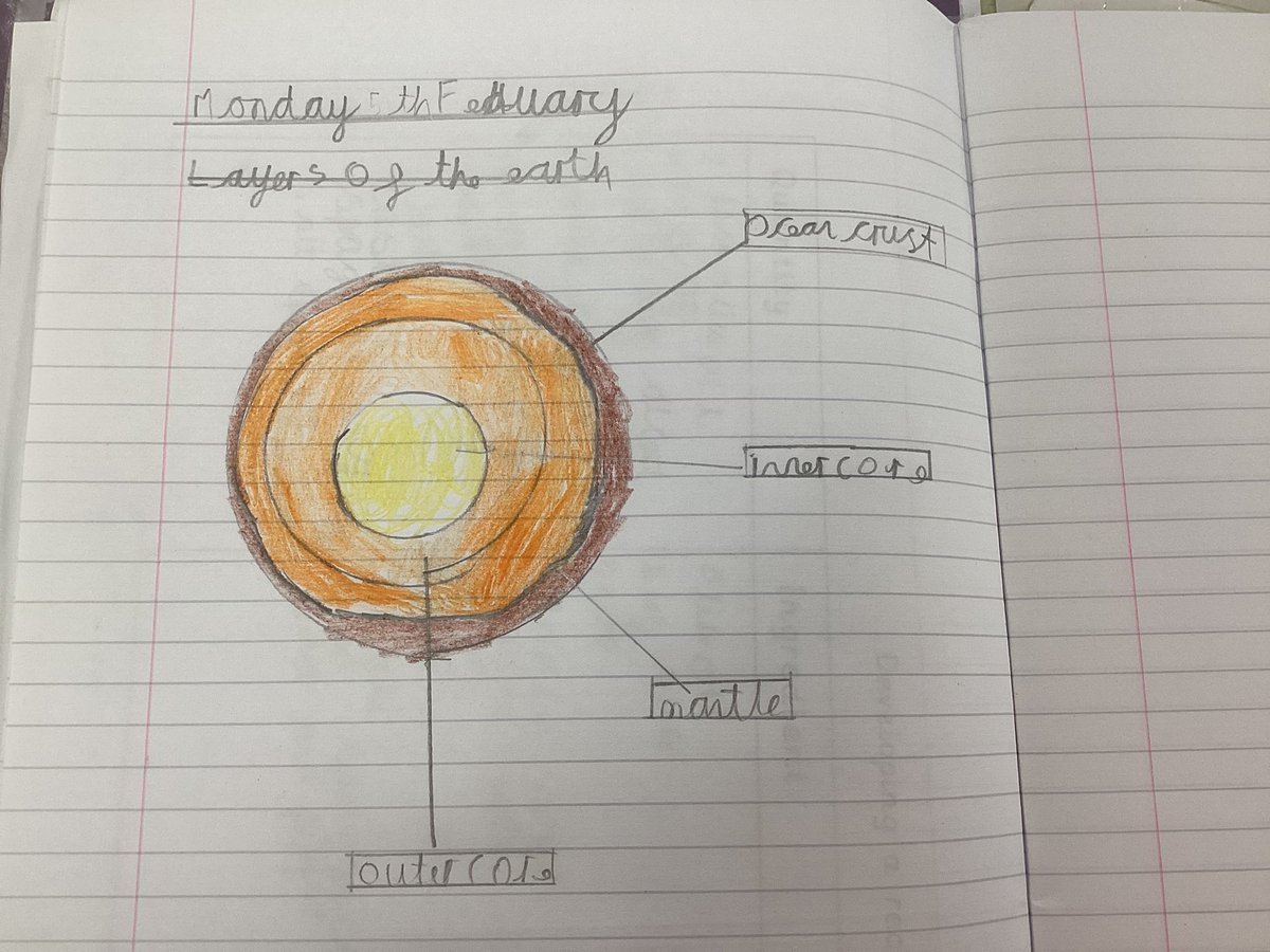 CaldiY5's tweet image. Year 5 have been learning about the layers of the Earth
Did you know the inner core is up to 5,500 degrees?!

#discoveringwhatispossible