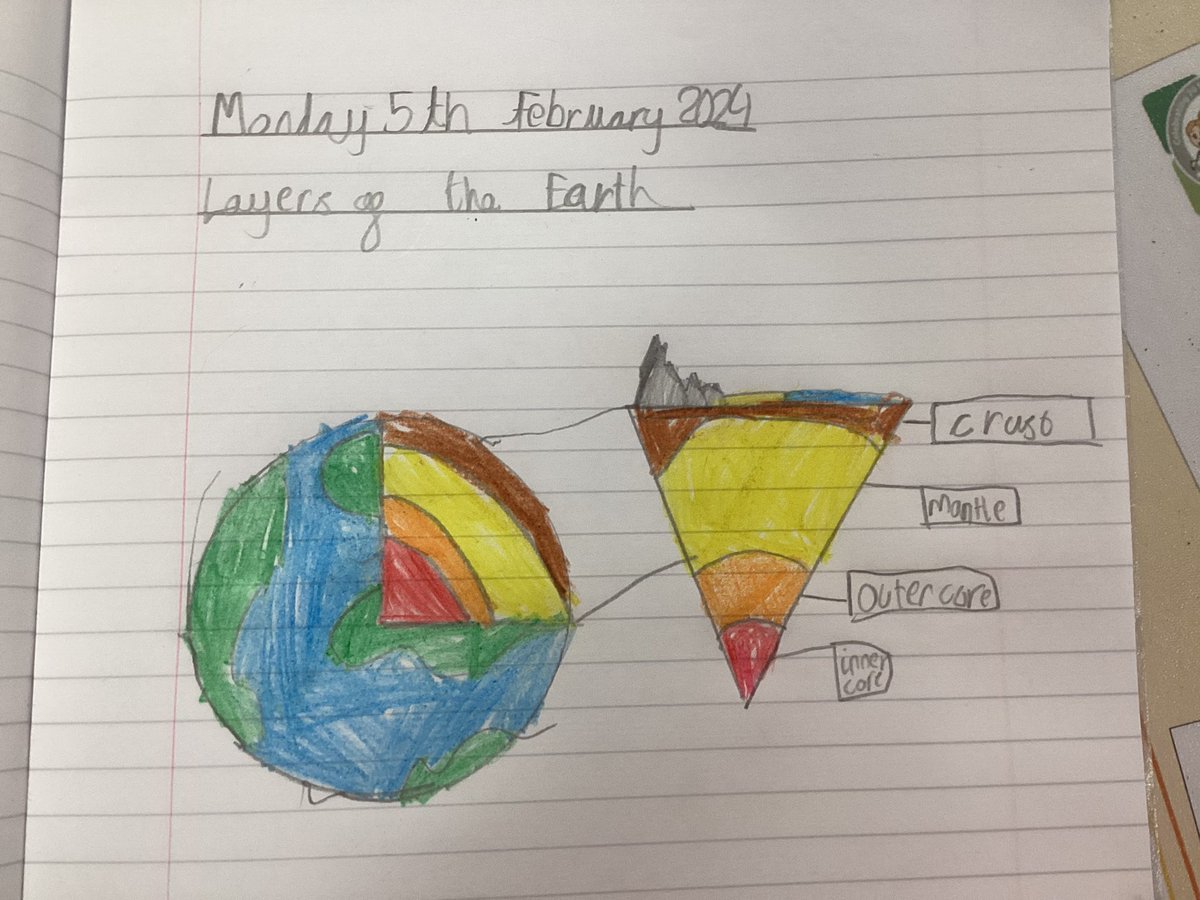 CaldiY5's tweet image. Year 5 have been learning about the layers of the Earth
Did you know the inner core is up to 5,500 degrees?!

#discoveringwhatispossible