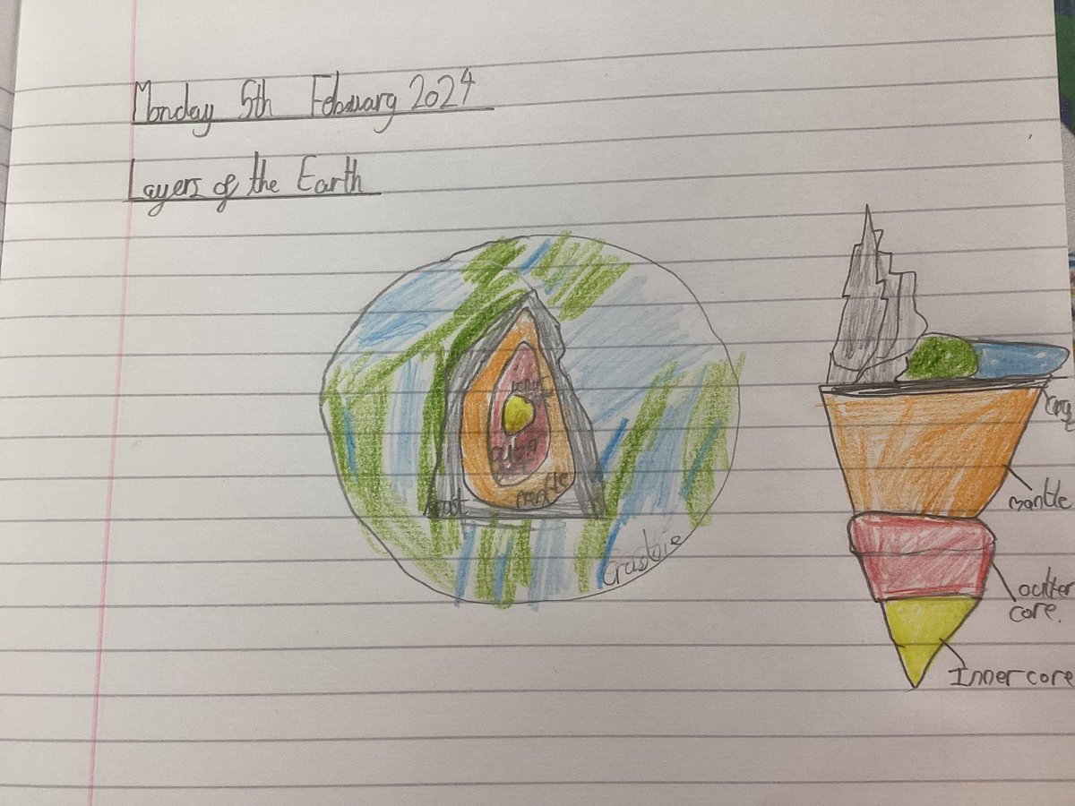 CaldiY5's tweet image. Year 5 have been learning about the layers of the Earth
Did you know the inner core is up to 5,500 degrees?!

#discoveringwhatispossible