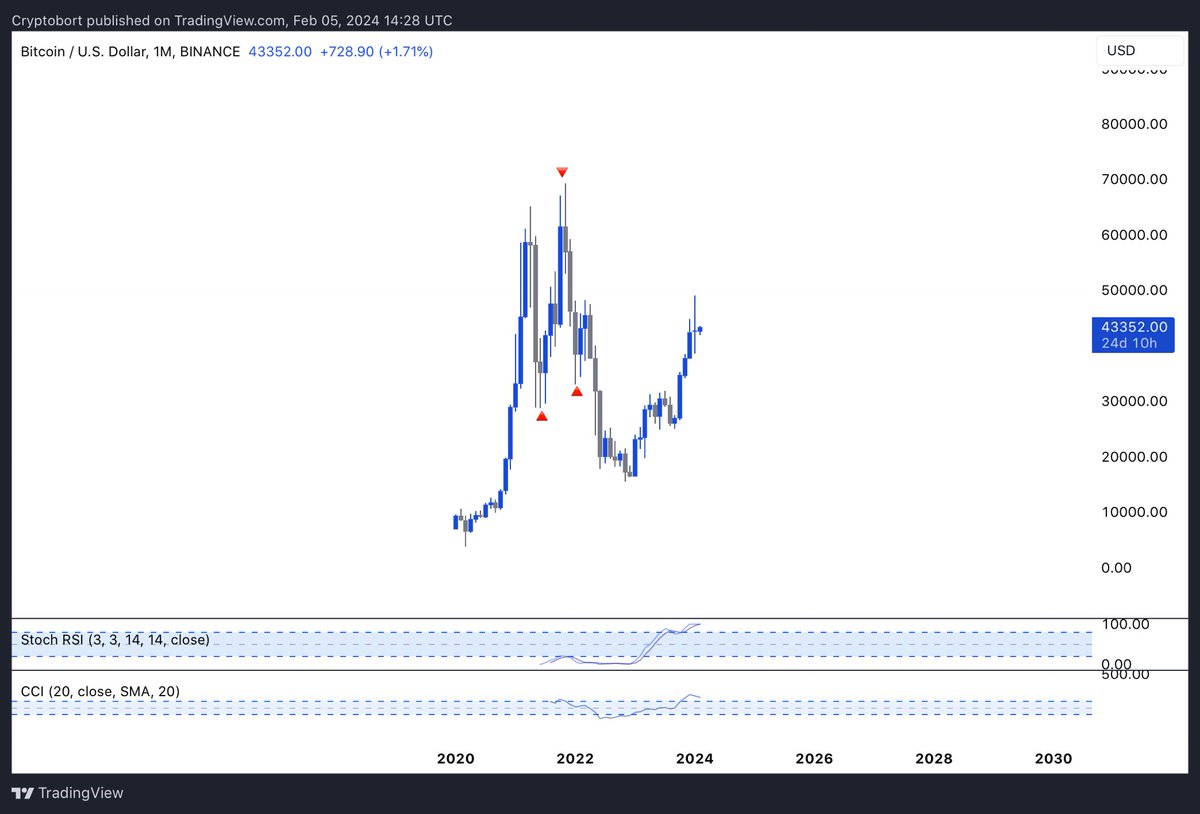 cryptobort's tweet photo. Pullback’s level of #Bitcoin https://t.co/b2Khp1lYa0