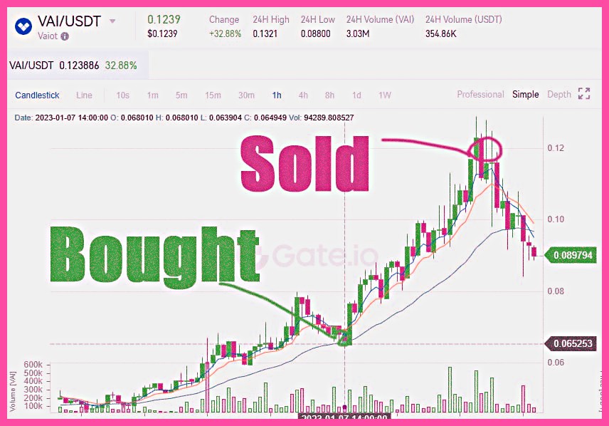 SJCP_AD's tweet image. Get free trading alerts on Telegram.

safe-signals.com

$LUNA $APE $SEI $GNO $BLUR $ROSE $AR $ZEC $GAS $TWT $XAUT $GMX $CSPR $NEXO $HT $BTC $ETH $SOL $ADA $bnb