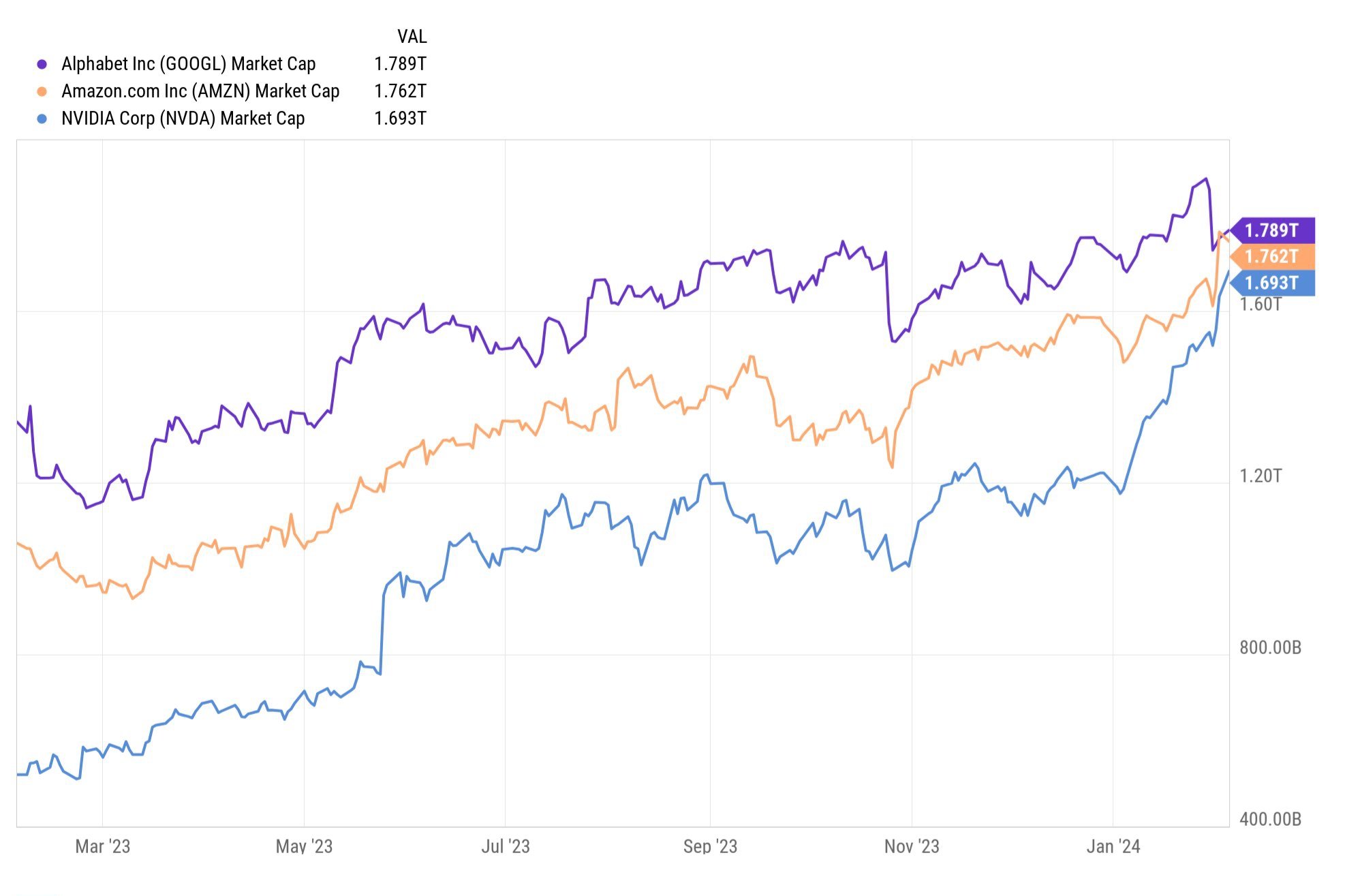 Nvidia stock shop live