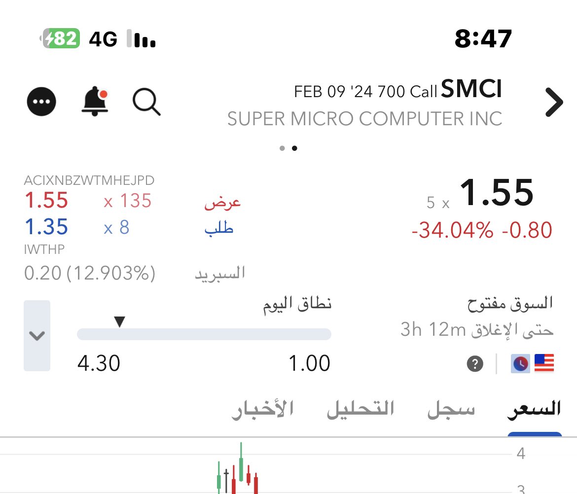 US_Stock10's tweet photo. عقد SMCI يحقق دبل وزياااااادة 👋👋

#السوق_الامريكي https://t.co/NEYpCINCjE