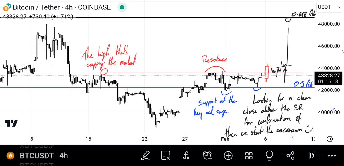I'm bullish on $BTC - update part 3

We're not facing an SR level. Looking for a close above and we send this back to 48.5k