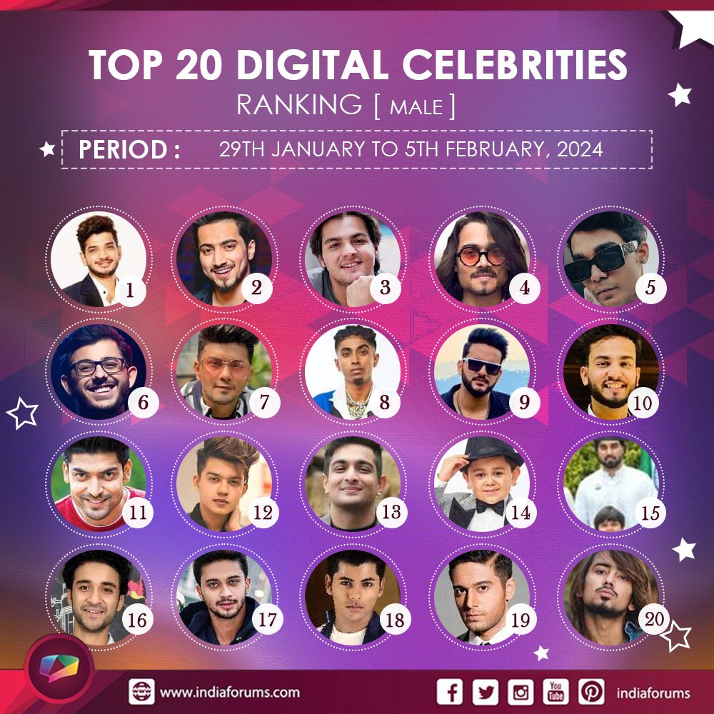 AkHossain9704's tweet image. Record record record record kaha giya....😂😂

#ElvishYadav 🧐🧐

#AlienArmy