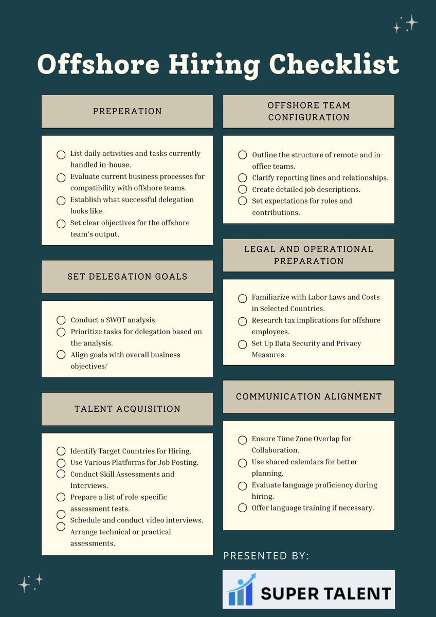 TheJasSingh's tweet image. 80% of companies fail to ever hire offshore talent.

Now, don&apos;t be a part of that group.
• Executive Assistants
• Sales Reps
• Bookkeepers
• Project Managers
• HR Specialists
All of them can be hired. The best part?

At 70% less of the cost. But only if you know how……