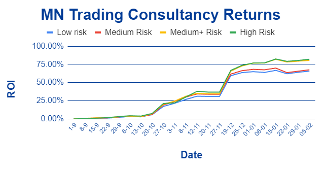 Michaël van de Poppe tweet media