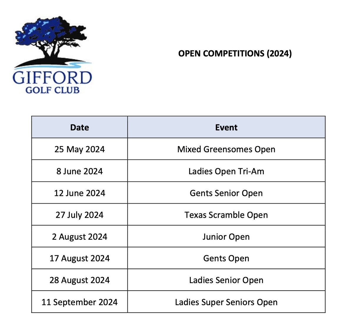Competition time! Our Open Competition schedule is now open and available to book. Full details and application forms are available on our website. Come and enjoy East Lothian's Golfing Hidden Gem! #GiffordGolfClub #HiddenGems #ScotGolfCoast @ScotGolfCoast @goeastlothian