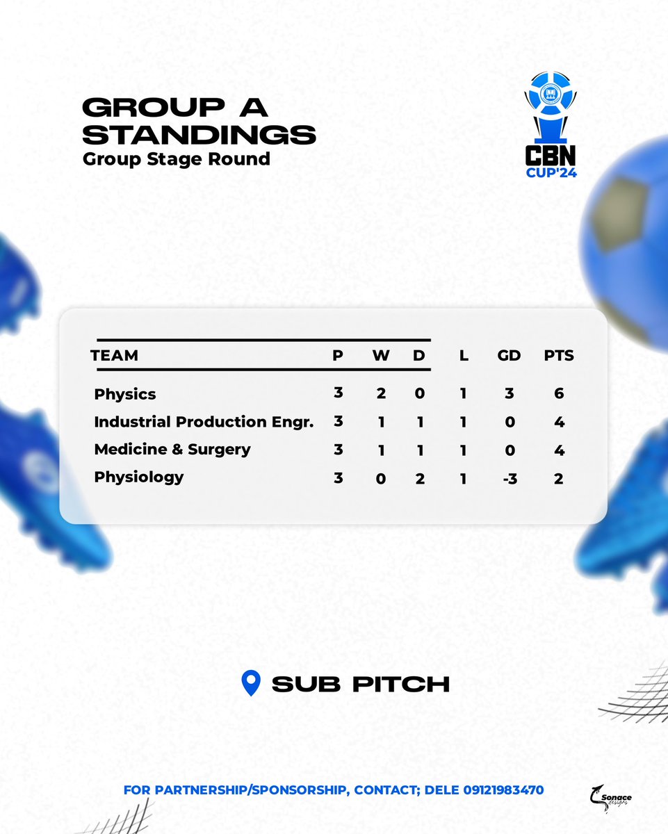 CBNLT_Ui's tweet photo. CBN CUP'24 GROUP STANDINGS (FINAL GROUP STAGE ROUND)
 
For match fixtures, bants and more updates, join the group;
https://t.co/yZNhG2wjMx

E-Signed: ✍🏾
CBN CUP'24 PLANNING COMMITTEE https://t.co/pl6feVfOKg